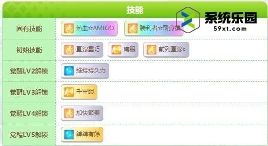 闪耀优俊少女神鹰养成攻略