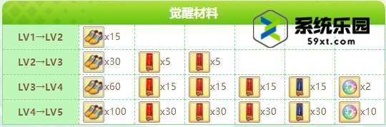 闪耀优俊少女神鹰养成攻略