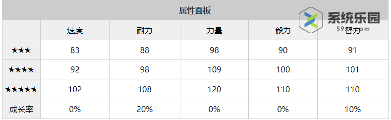 闪耀优俊少女特别周养成攻略介绍