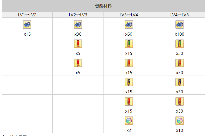 闪耀优俊少女特别周养成攻略介绍