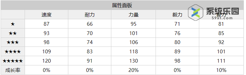 闪耀优俊少女目白赖恩养成攻略介绍