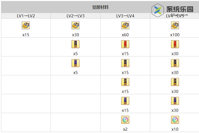 闪耀优俊少女目白赖恩养成攻略介绍