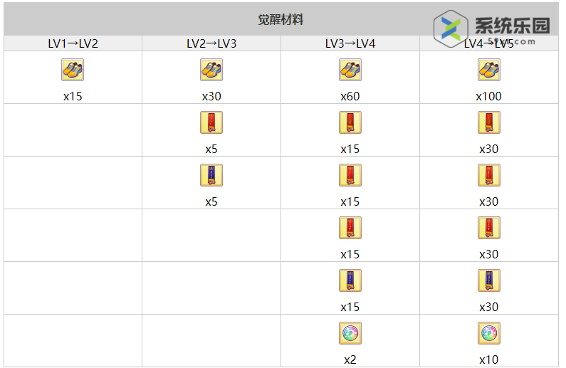 闪耀优俊少女爱丽速子养成攻略介绍