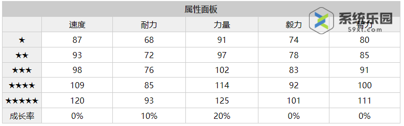 闪耀优俊少女胜利奖券养成攻略介绍