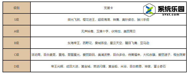 闪耀优俊少女支援卡介绍