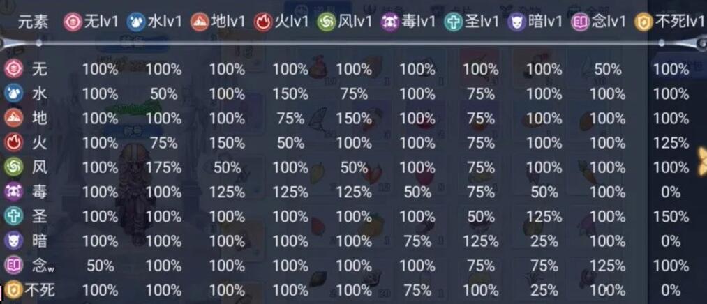 仙境传说：爱如初见属性克制表一览