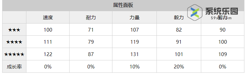 闪耀优俊少女川上公主养成攻略