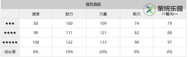 闪耀优俊少女稻荷一养成攻略