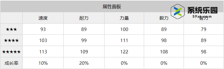 闪耀优俊少女成田白仁养成攻略