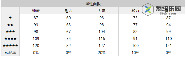 闪耀优俊少女帝王光辉养成攻略