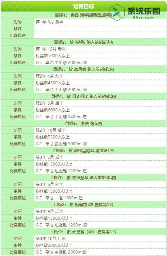 闪耀优俊少女帝王光辉养成攻略