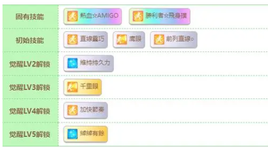 闪耀优俊少女里见光钻养成攻略