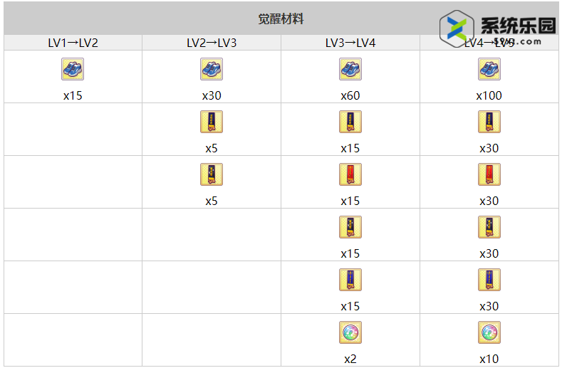 闪耀优俊少女待兼福来养成攻略介绍