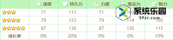 闪耀优俊少女大树快车养成攻略