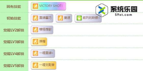 闪耀优俊少女大树快车养成攻略