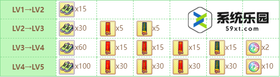 闪耀优俊少女大树快车养成攻略