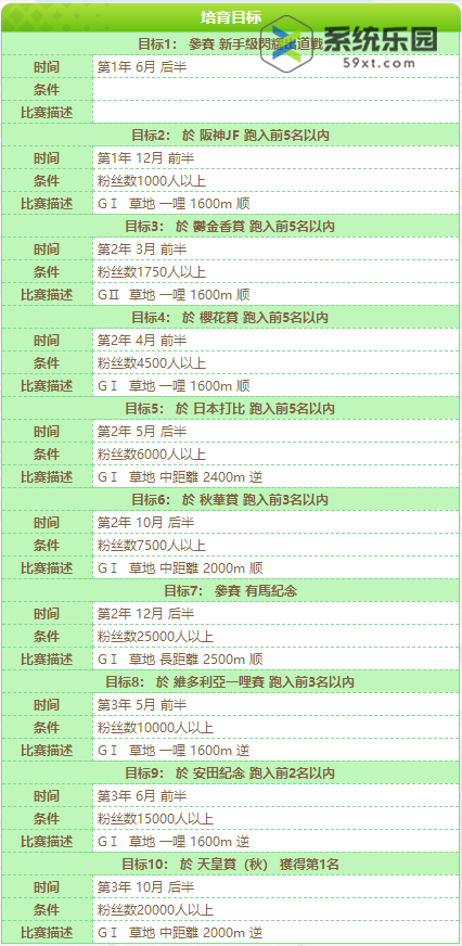 闪耀优俊少女伏特加养成攻略介绍
