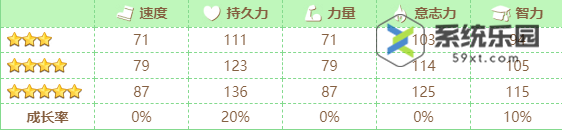 闪耀优俊少女目白麦昆养成攻略