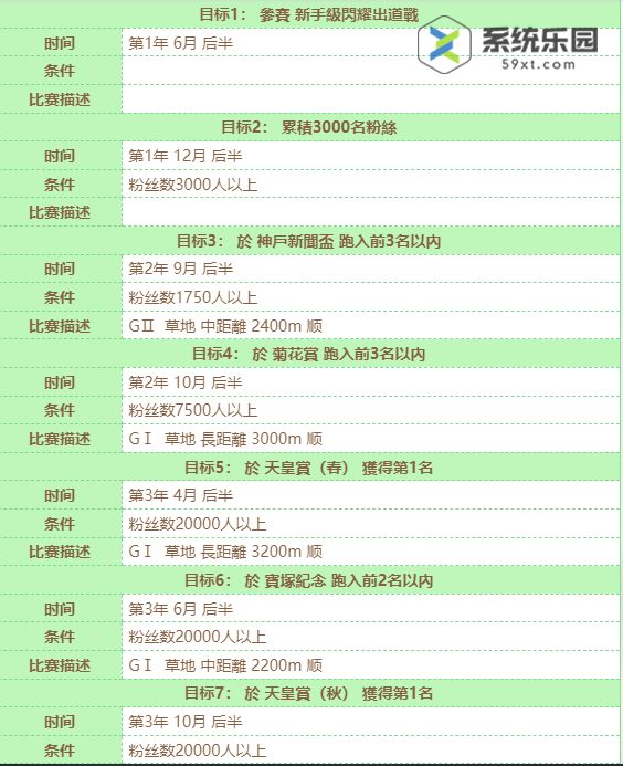 闪耀优俊少女目白麦昆养成攻略