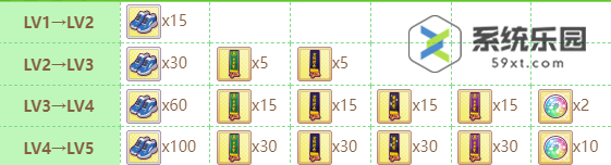 闪耀优俊少女目白麦昆养成攻略