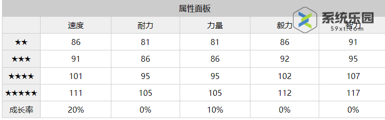 闪耀优俊少女气槽养成攻略