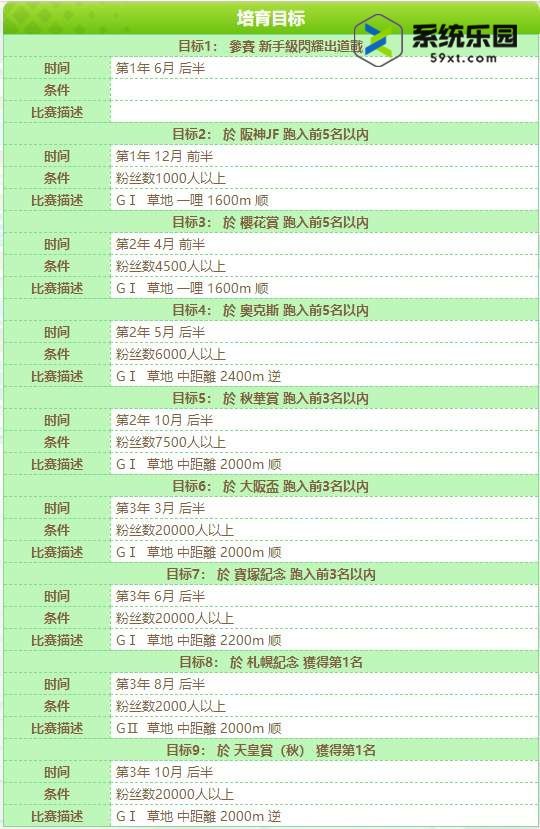 闪耀优俊少女气槽养成攻略