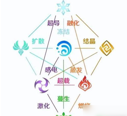 原神什么原素克制火