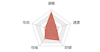 率土之滨中的黄月英基础属性介绍