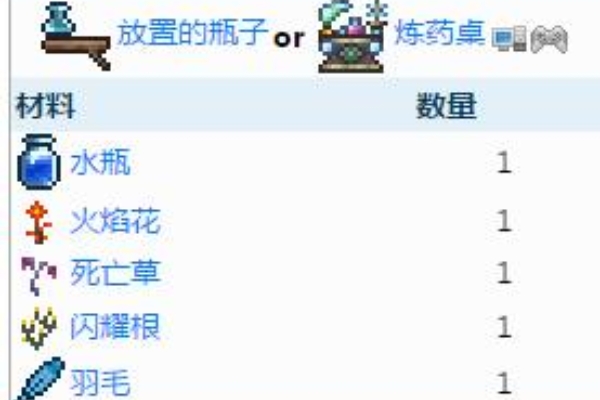 泰拉瑞亚重力药水制作方法