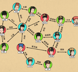 就我眼神好红楼梦关系图攻略