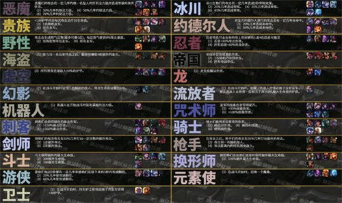 lol云顶之弈刷牌机制是怎么算的 如何提高刷牌质量