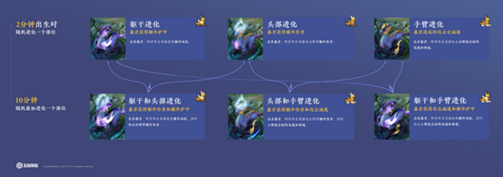 王者荣耀暴君和主宰调整了什么 王者荣耀暴君和主宰调整内容