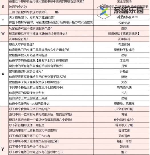 崩坏星穹铁道小红书答题答案汇总