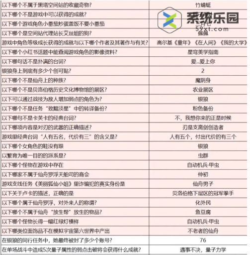 崩坏星穹铁道小红书答题答案汇总
