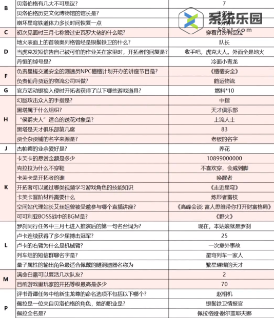 崩坏星穹铁道小红书答题活动介绍