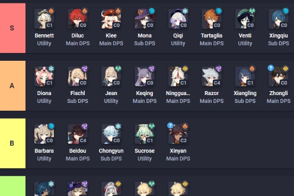 原神4.3强度排行榜