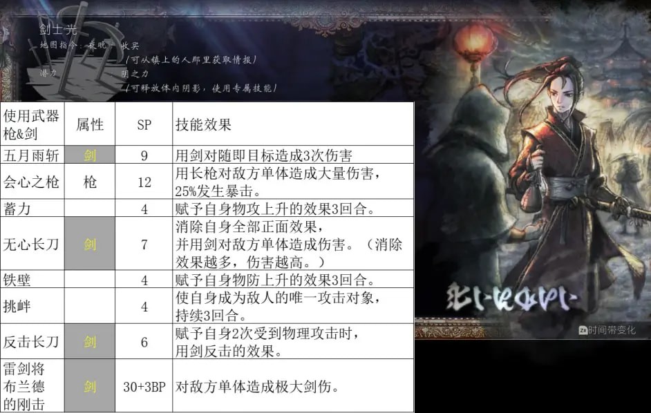 八方旅人2职业技能介绍 八方旅人2全职业技能效果一览