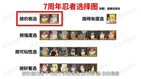 火影忍者手游七周年庆忍者怎么选？7周年忍者七选一怎么选？