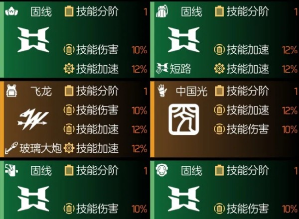 全境封锁2前中期配装推荐