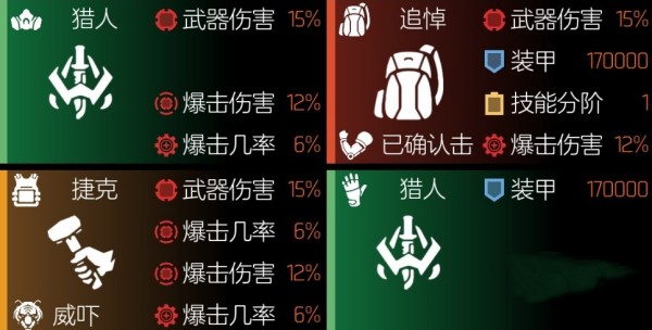 全境封锁2背包推荐