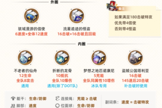 崩坏星穹铁道阮梅遗器推荐词条