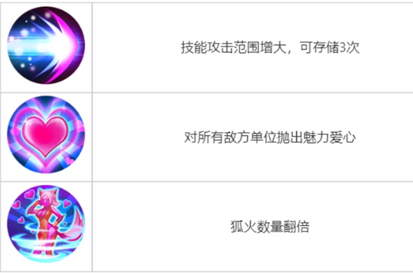 王者荣耀觉醒之战新英雄介绍