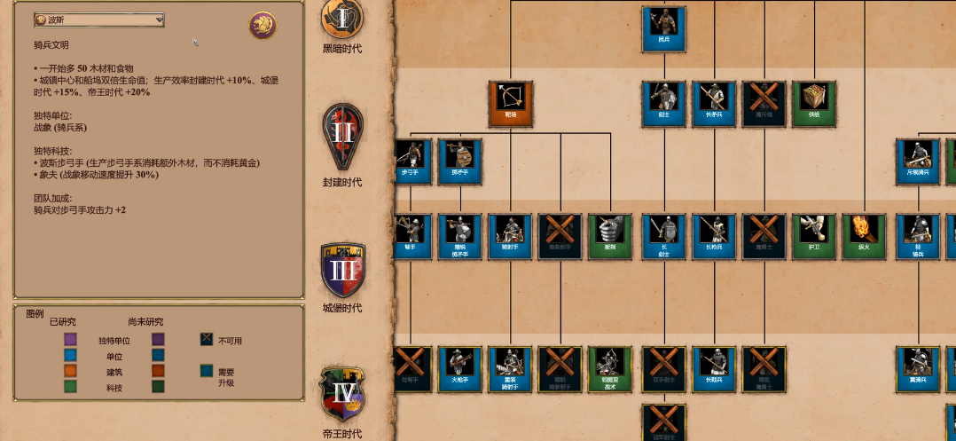 帝国时代2后期最强的国家是什么