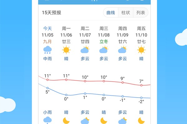 七彩天气app官方正版