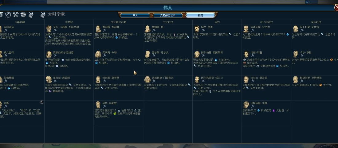 文明6伟人有什么能力