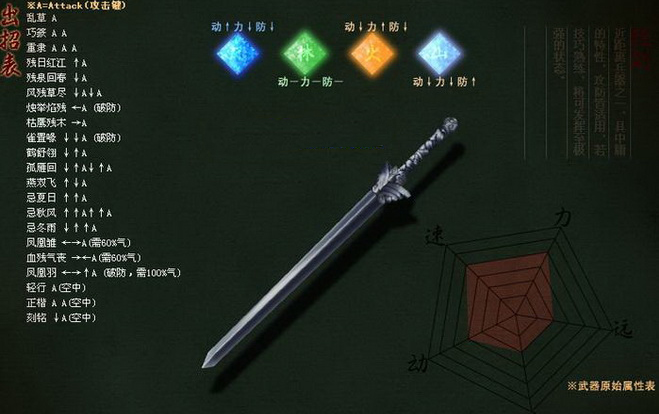 流星蝴蝶剑长剑的大招是什么