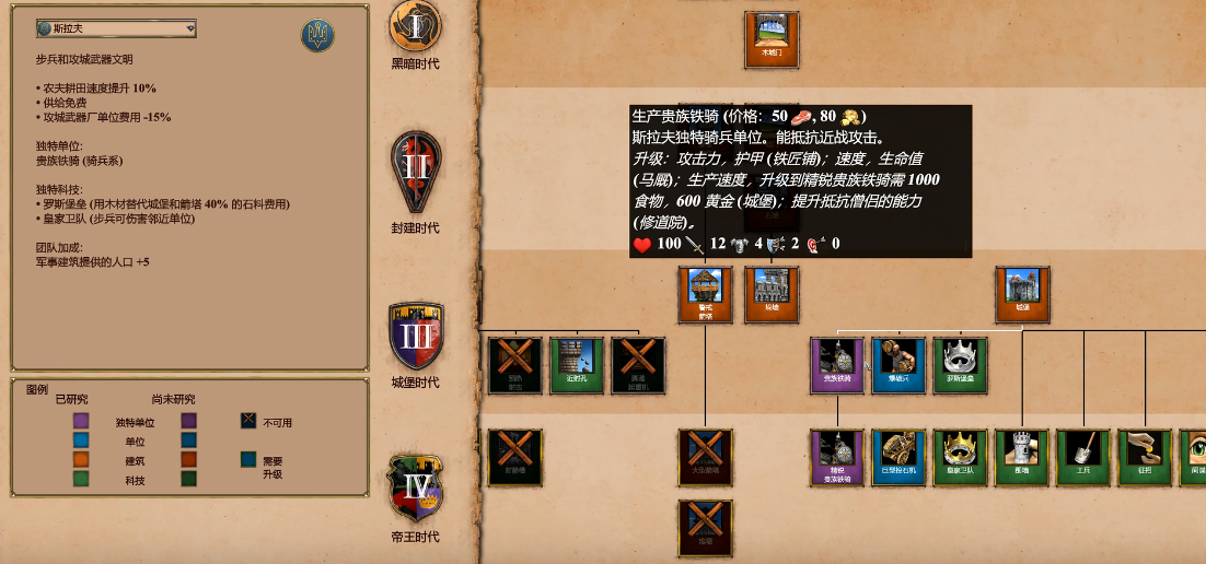 帝国时代2决定版什么骑兵最强